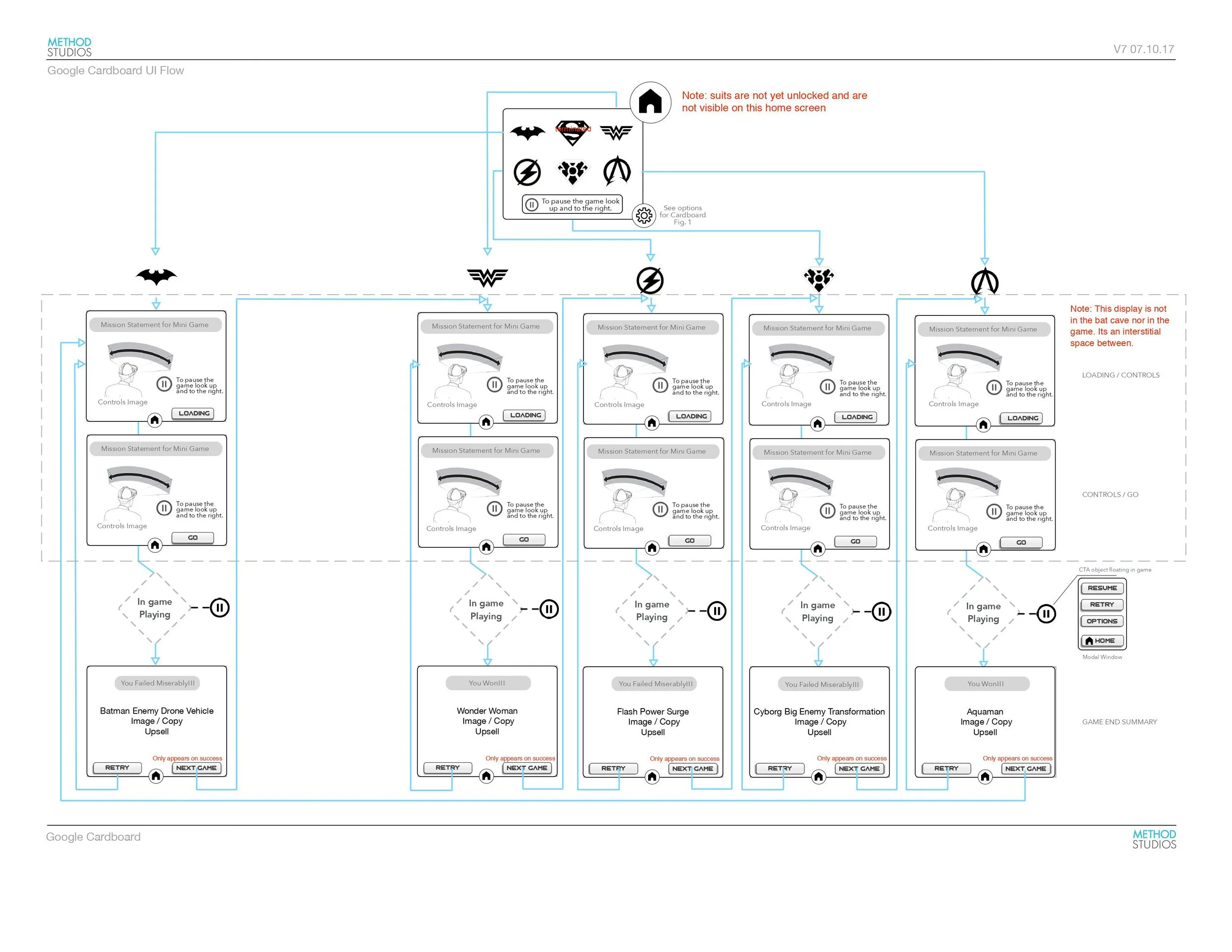 IA diagram — hero selection flow